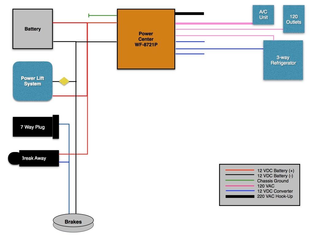 Wiring Diagram PDF: 12 Vdc System Wiring Diagrams